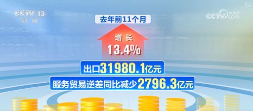 技術突破助推服務模式升級 數說服務貿易的“含金量”與“含智量”