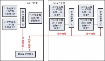 探討配電網(wǎng)居民客戶端低電壓治理方案